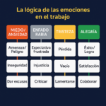 La lógica de las emociones en el trabajo: una brújula que muchos líderes olvidan