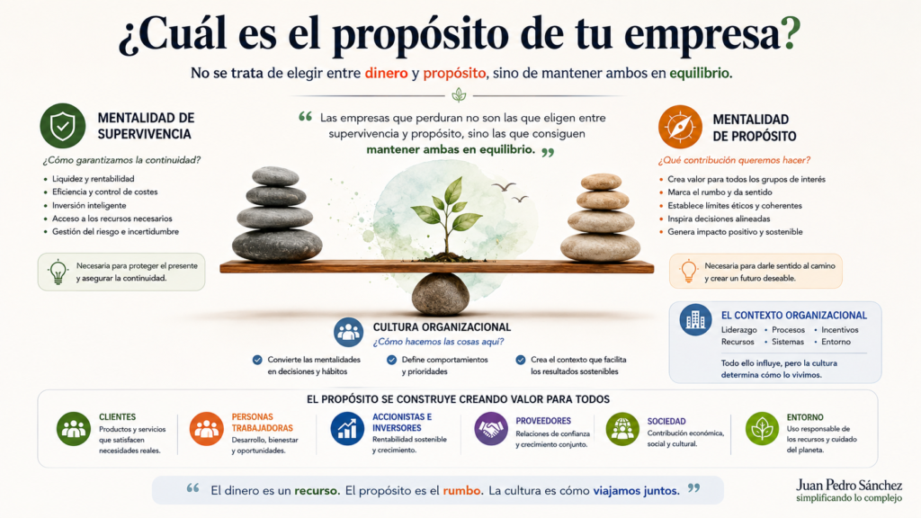 ¿Cuál es el propósito de tu empresa?