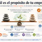 ¿Cuál es el propósito de tu empresa?
